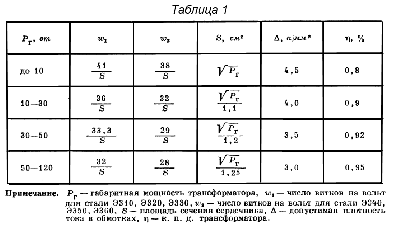 tor transfor1